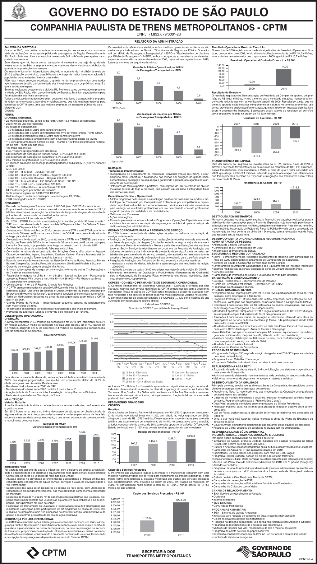 Governo Do Estado De São Paulo Companhia Paulista De Trens Metropolitanos - Cptm Cnpj: 71.832.679/0001-23