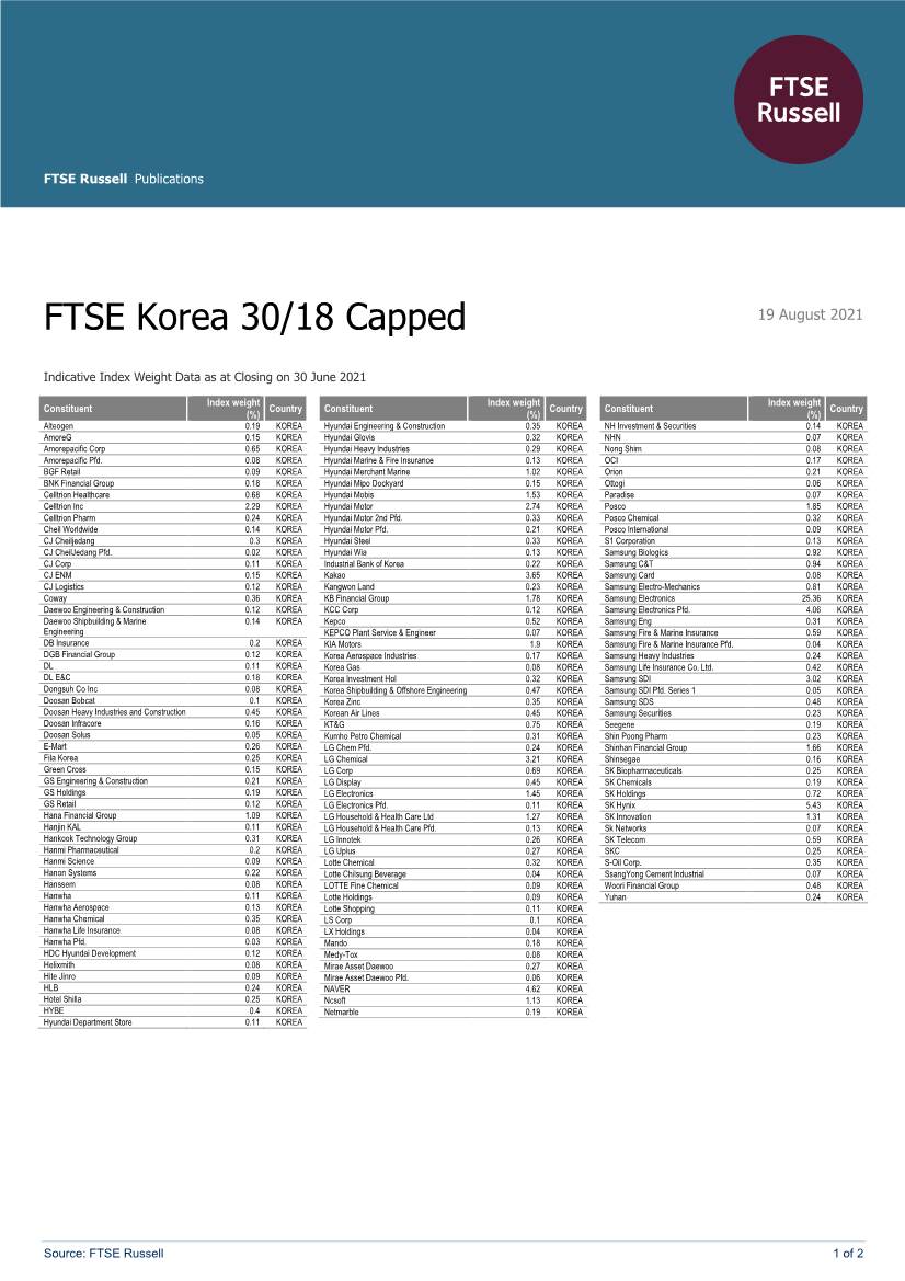 FTSE Korea 30/18 Capped