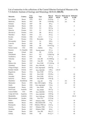 List of Meteorites in the Collections of the Central Siberian Geological Museum at the V.S.Sobolev Institute of Geology and Mineralogy SB RAS (SIGM)