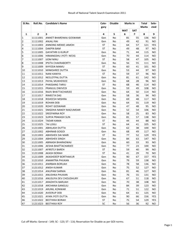 Result of National Talent Search Examination 2011 MAT SAT 1 2 3 4 5 6 7 8 9 1 11111001 ANIKET BHARDWAJ GOSWAMI Gen No 81 55