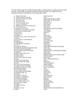 The Top 1000 Songs from 2000 Through 2009, As Determined by Weekly and Year-End Surveys