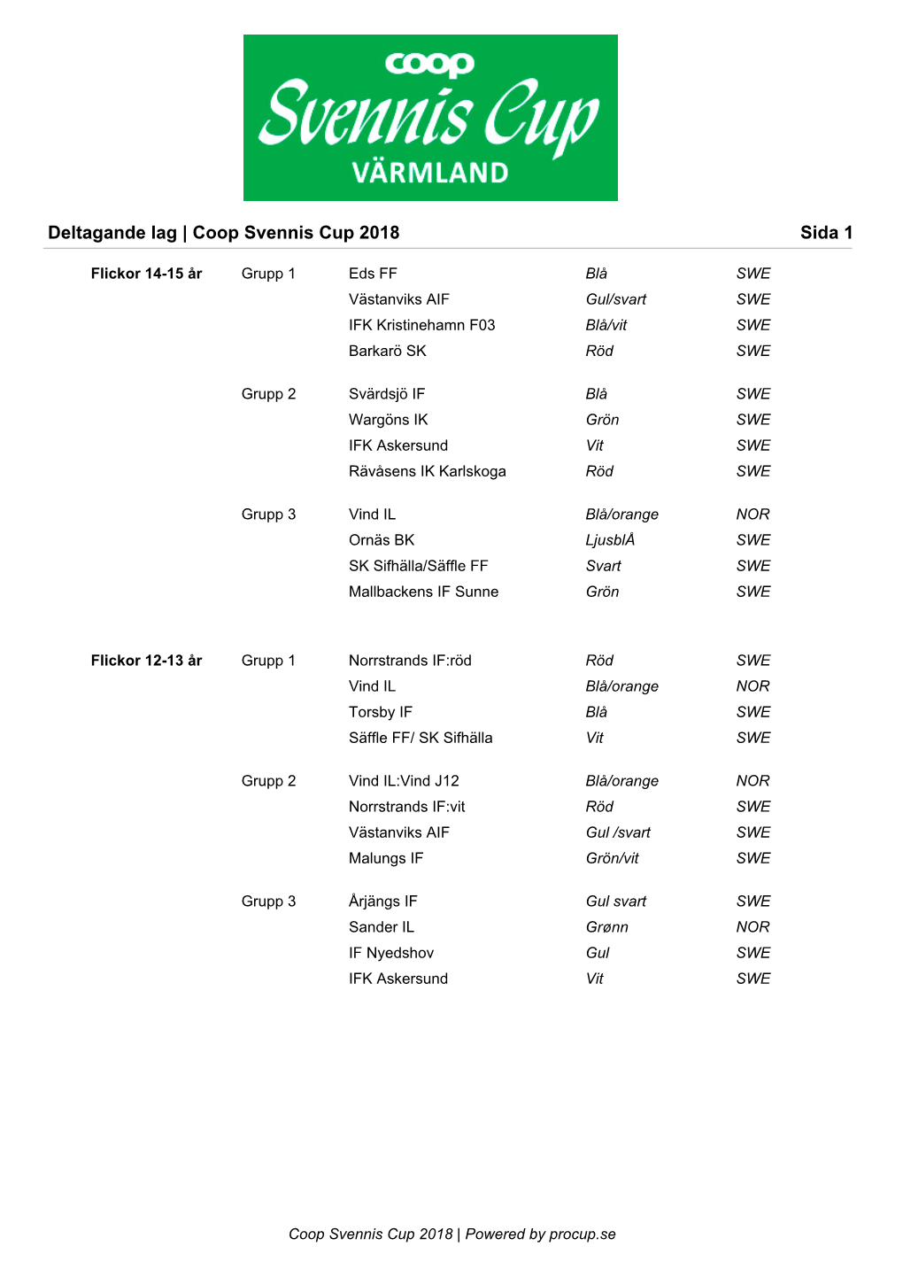 Deltagande Lag | Coop Svennis Cup 2018 Sida 1