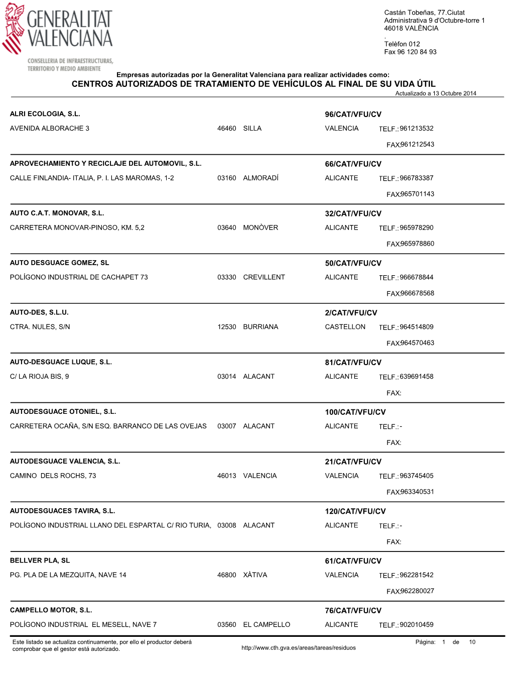 CENTROS AUTORIZADOS DE TRATAMIENTO DE VEHÍCULOS AL FINAL DE SU VIDA ÚTIL Actualizado a 13 Octubre 2014