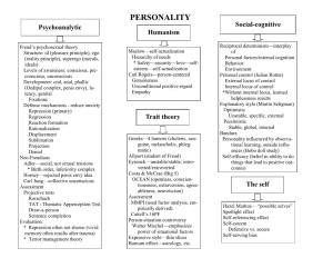 PERSONALITY Psychoanalytic Social-Cognitive Humanism