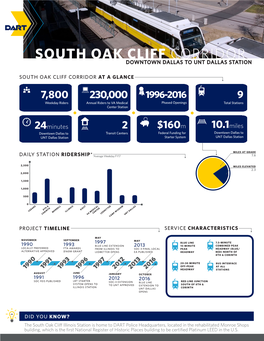 South Oak Cliff Corridor