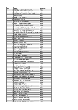 ACCREDITED LIST.Pdf