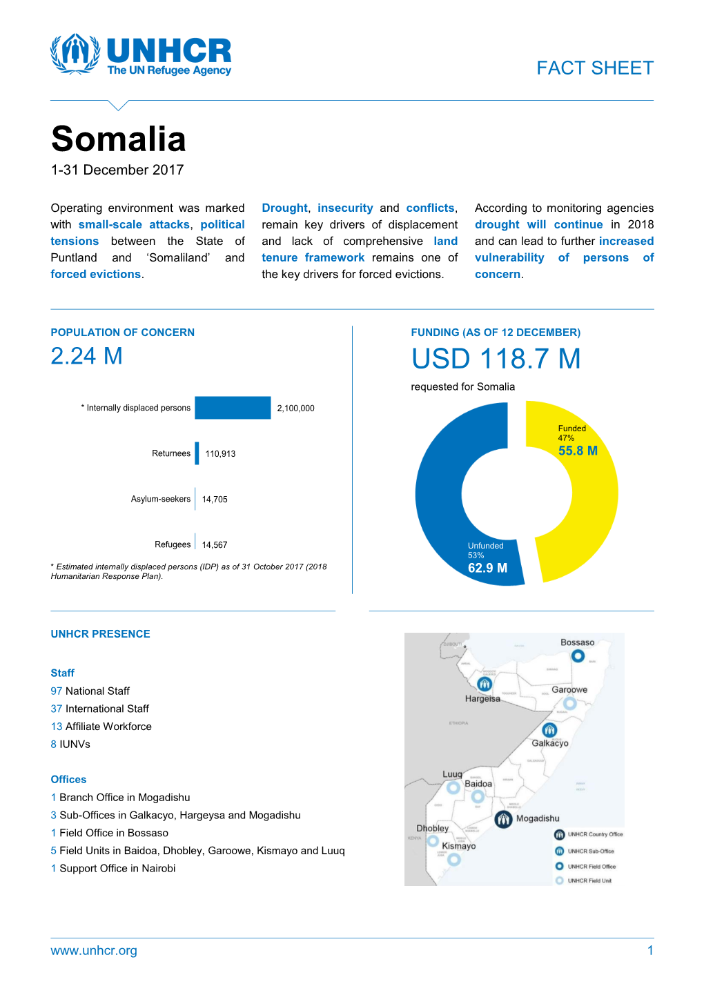 Somalia 1 -31 December 2017