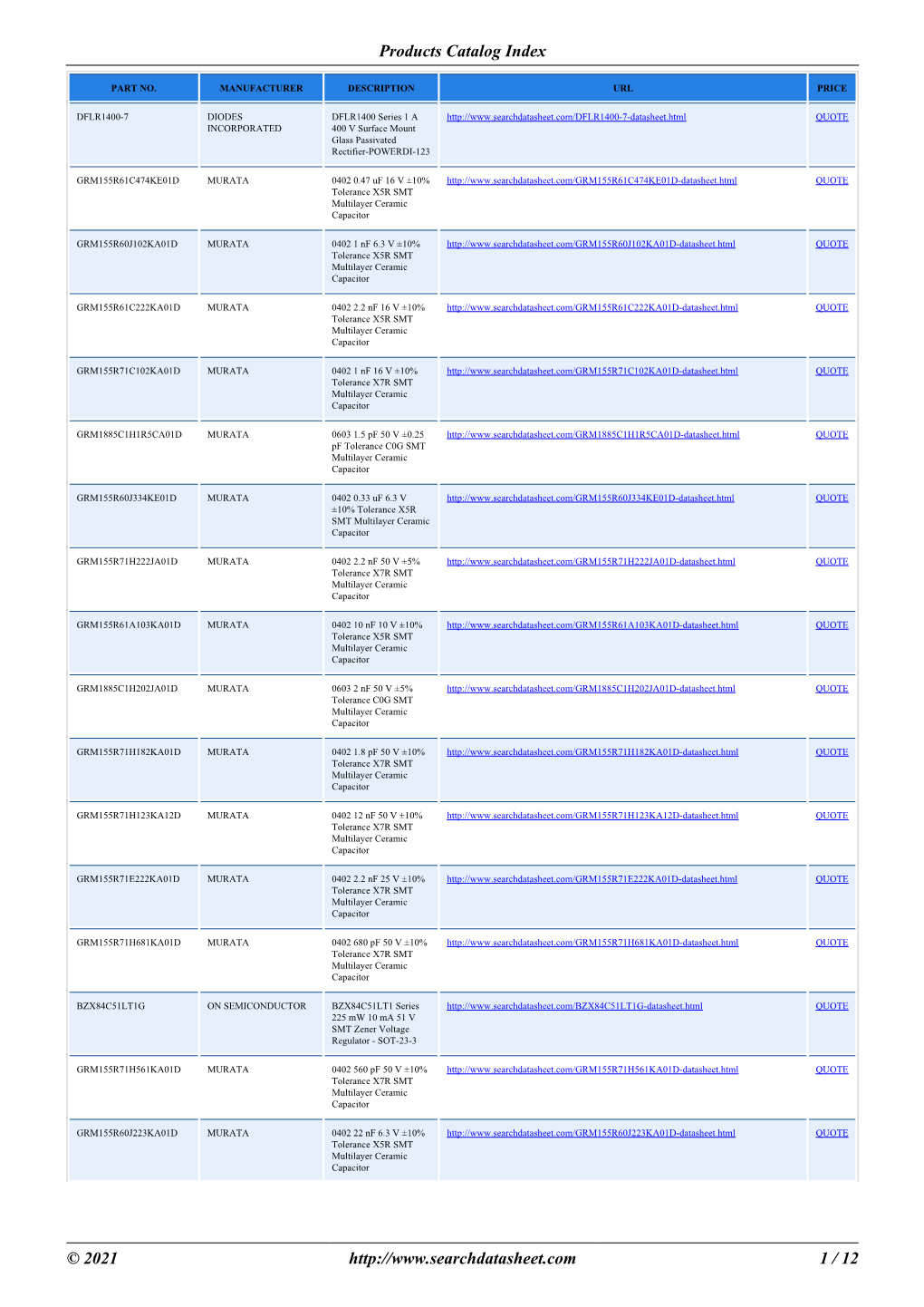 Products Catalog Index