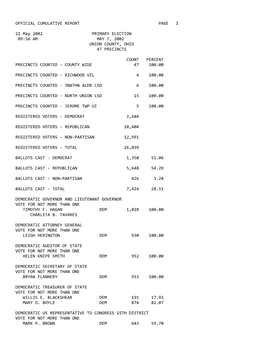 ​OFFICIAL CUMULATIVE REPORT PAGE 1 21 May 2002