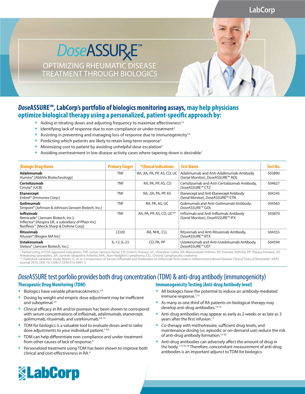 Labcorp Doseassure Test Porfolio Provides Both Drug Concentration