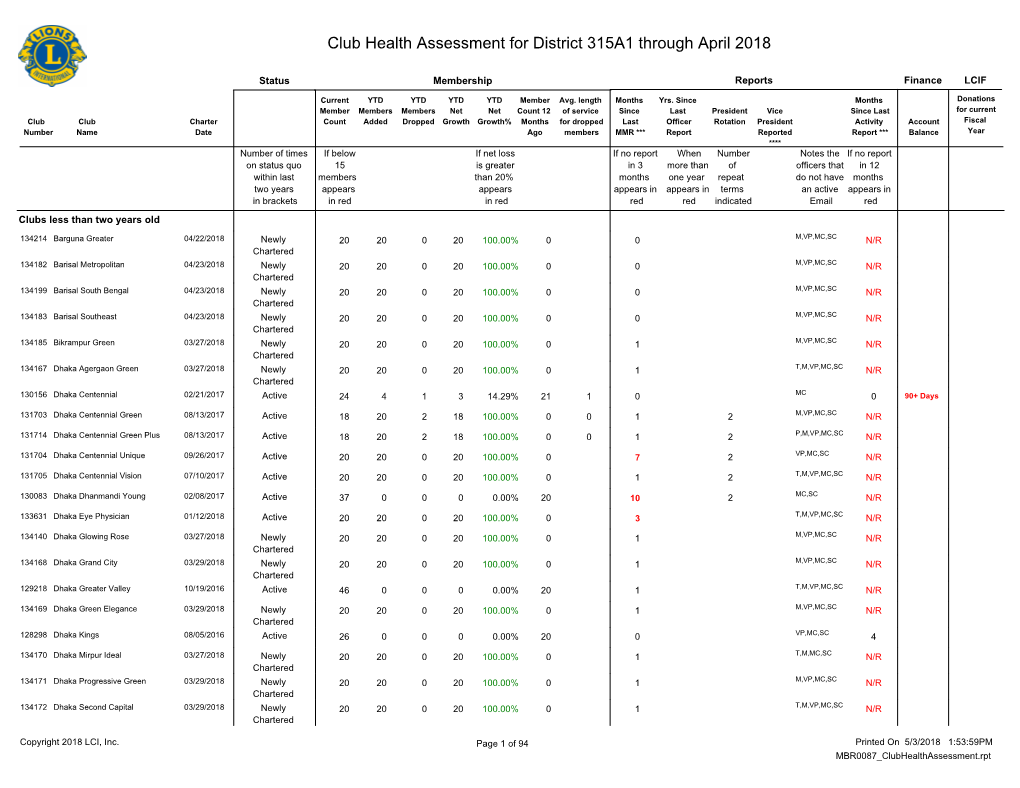 Club Health Assessment MBR0087