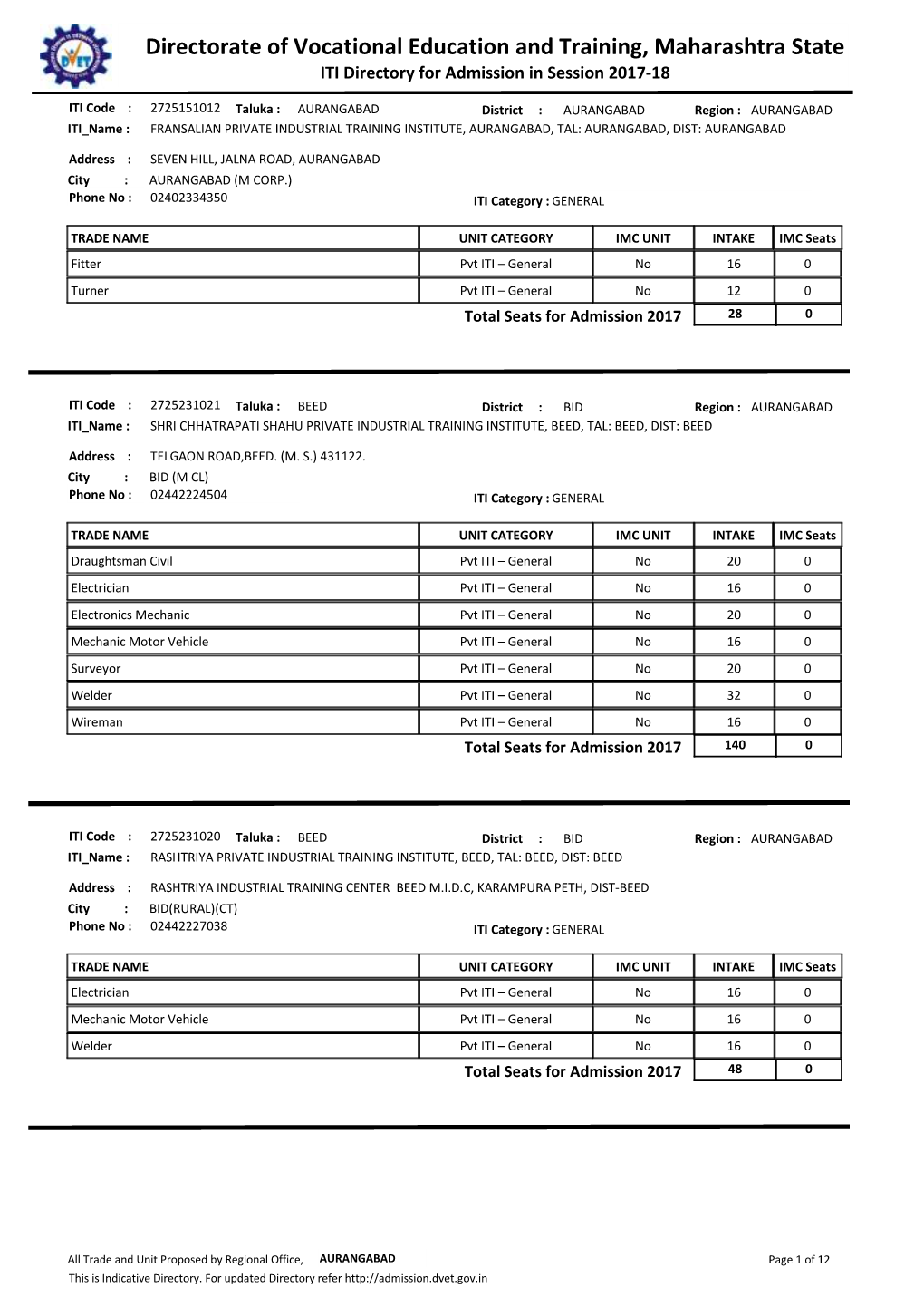 AURANGABAD District : AURANGABAD Region : AURANGABAD ITI Name : FRANSALIAN PRIVATE INDUSTRIAL TRAINING INSTITUTE, AURANGABAD, TAL: AURANGABAD, DIST: AURANGABAD