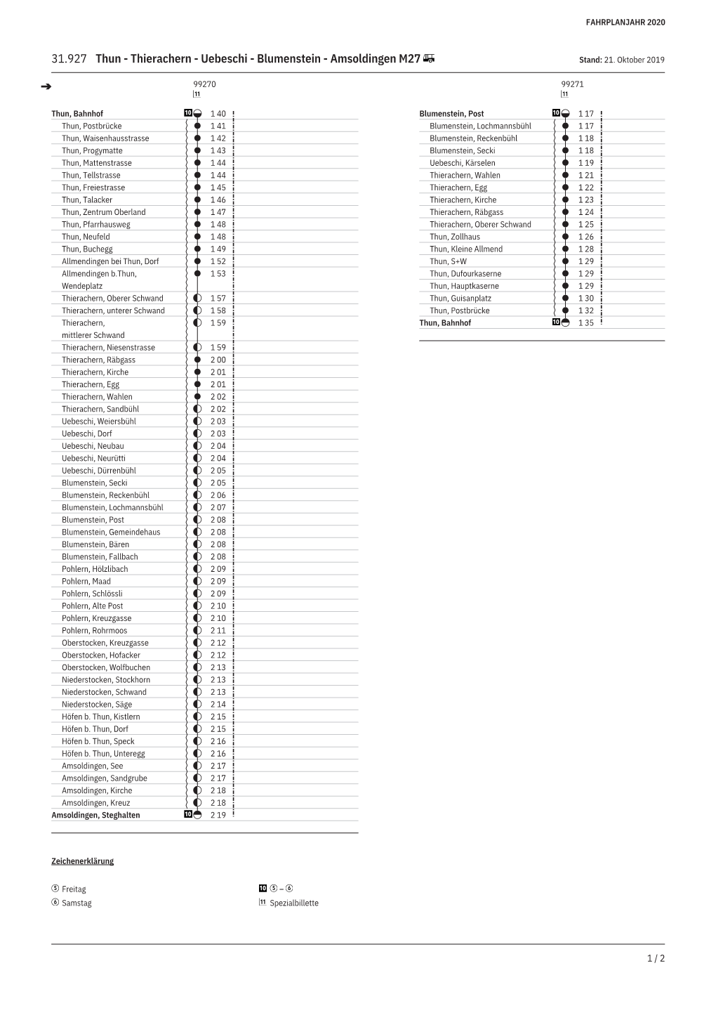 31.927 Thun - Thierachern - Uebeschi - Blumenstein - Amsoldingen M27 Stand: 21