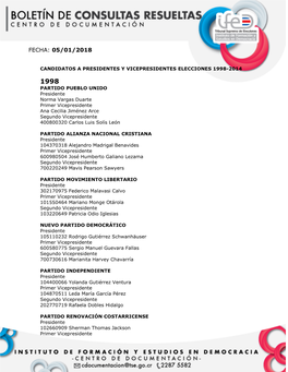 Candidaturas Presidenciales Y Vicepresidenciales 1998-2014