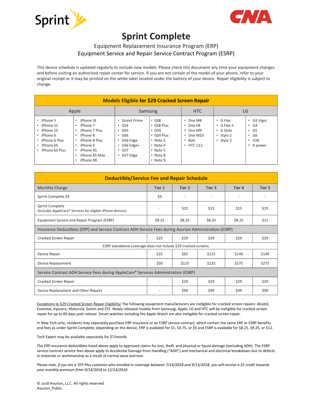 Sprint Complete Equipment Replacement Insurance Program (ERP) Equipment Service and Repair Service Contract Program (ESRP)