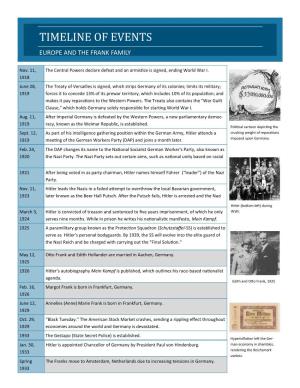 Timeline of Events Europe and the Frank Family