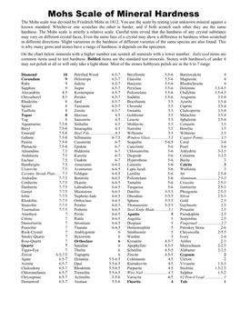 Mohs Scale of Mineral Hardness the Mohs Scale Was Devised by Friedrich Mohs in 1812