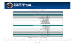Cyberpatriot IX Registered Teams As of 10/13/2016 Middle School Division Teams Total Middle School Teams 598 Naval Sea Cadet