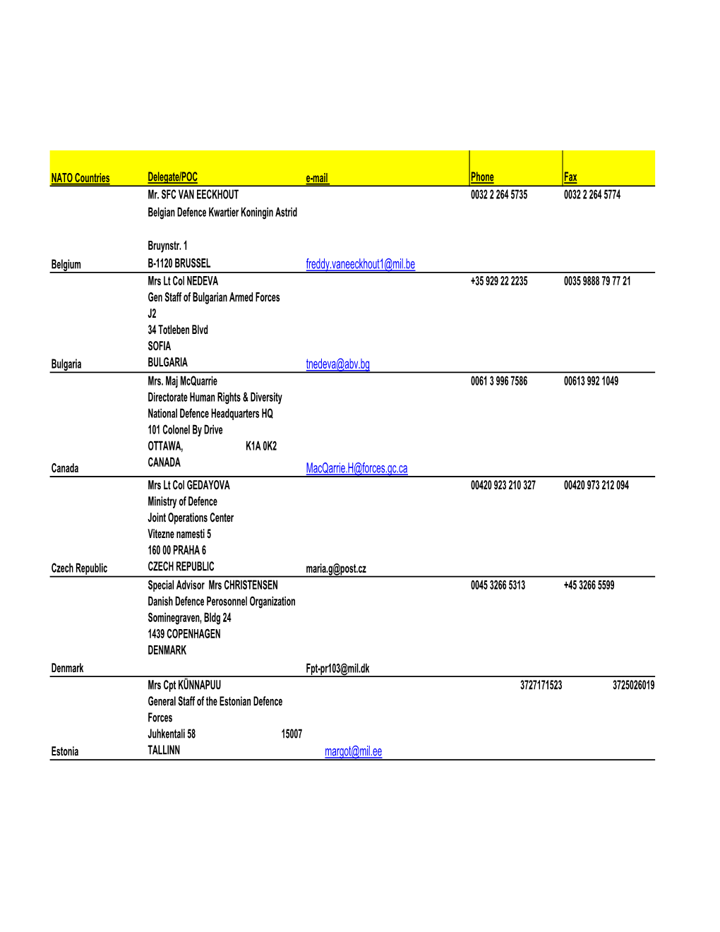 Contact to Delegates And