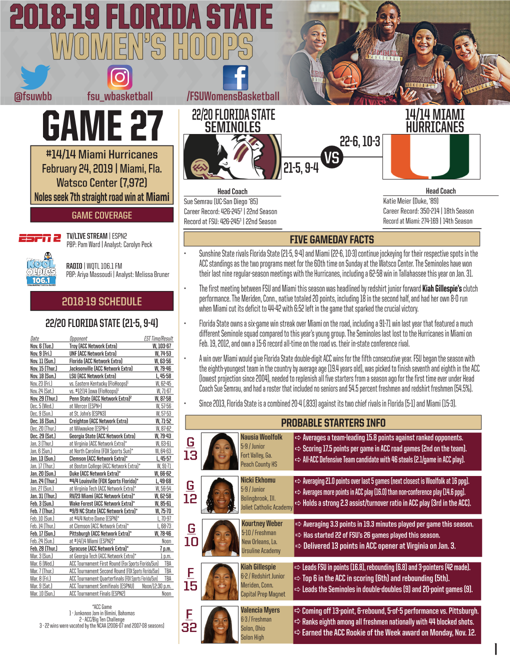 GAME 27 22-6, 10-3 #14/14 Miami Hurricanes VS February 24, 2019 | Miami, Fla