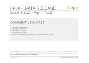 RAJAR DATA RELEASE Quarter 1, 2020 – May 14 Th 2020