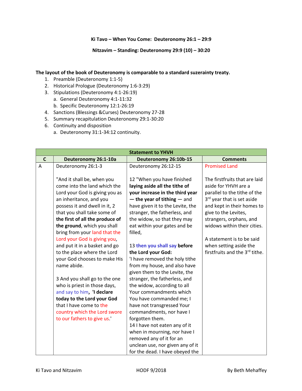 Ki Tavo and Nitzavim HODF 9/2018 by Beth Mehaffey Ki Tavo – When
