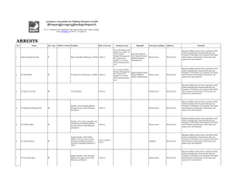 Recent Arrest List (Last Updated on 10 March 2021)