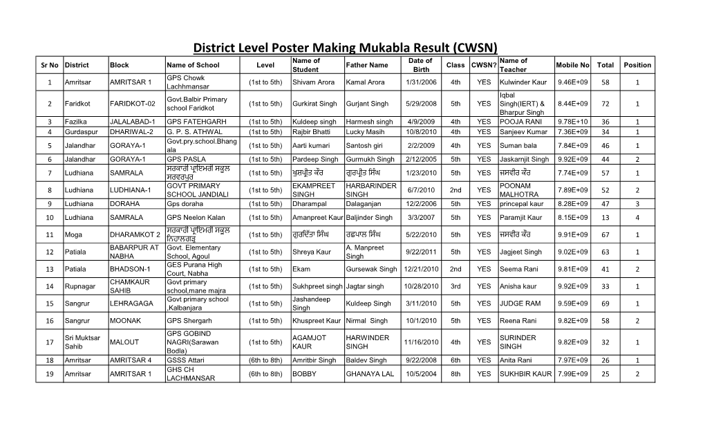 district-level-poster-making-mukabla-result-cwsn-docslib