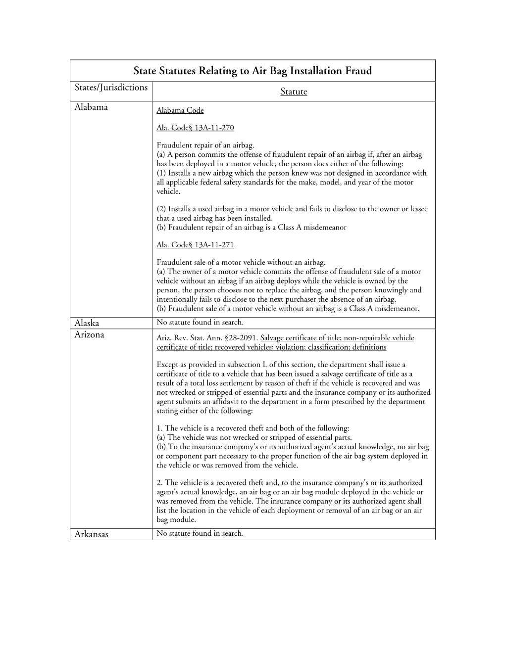 State Statutes Relating to Air Bag Installation Fraud States/Jurisdictions Statute