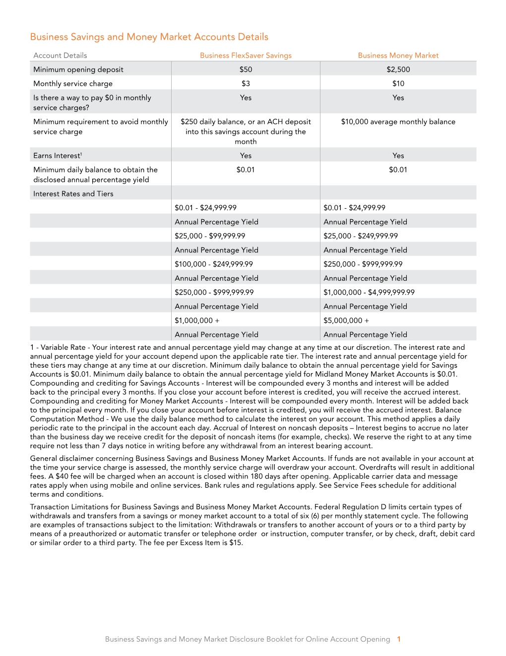 Business Savings and Money Market Accounts Details