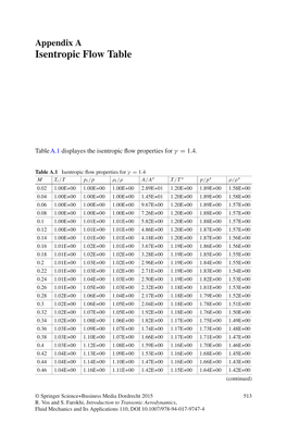 Appendix a Isentropic Flow Table