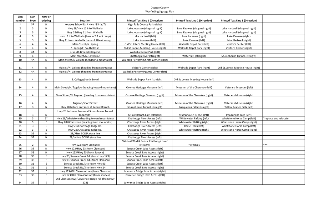 Oconee County Wayfinding Signage Plan Sign Number Sign Type New - DocsLib