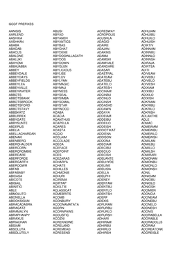 List of Registered Prefixes