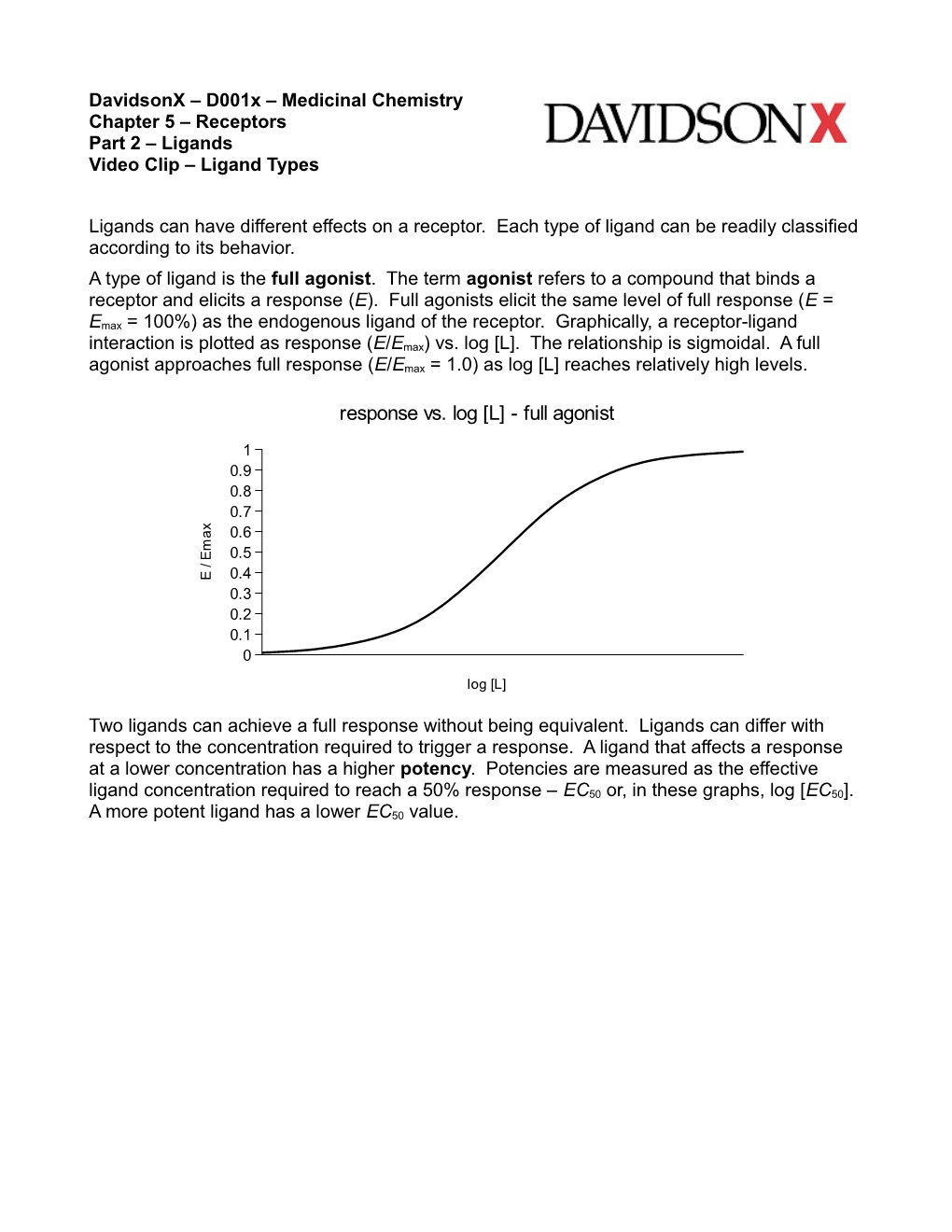 Response Vs. Log [L] - Full Agonist