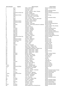 Service Numbers Operator Service From/To Service