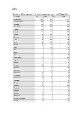 2014 JET Programme Application