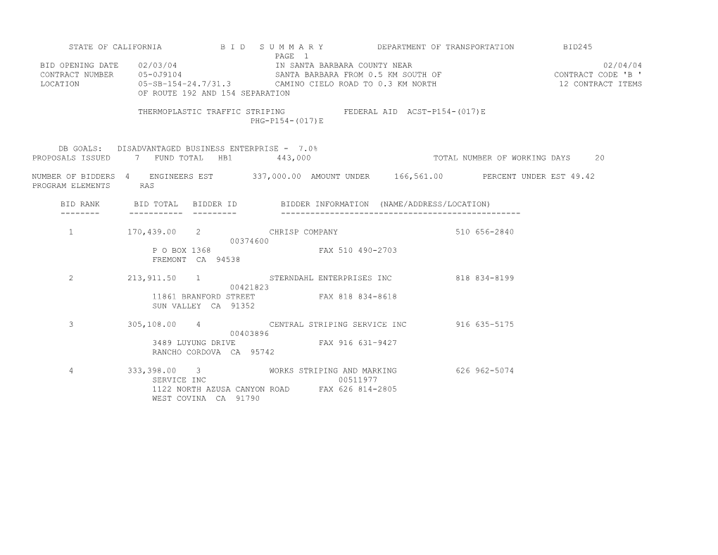 State of California B I D S U M M a R Y Department of Transportation Bid245 s53