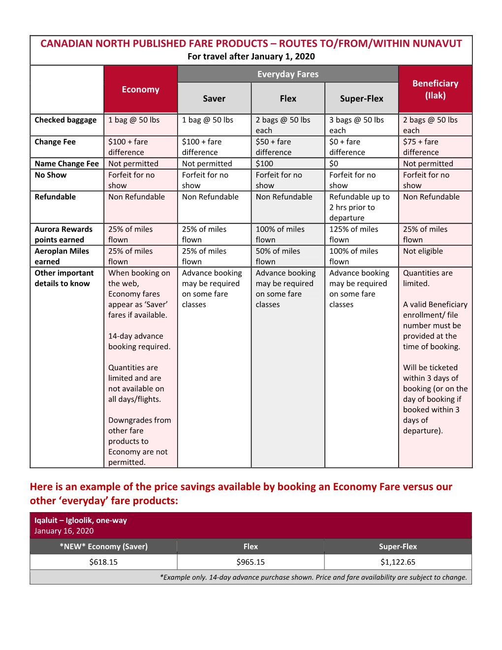 Canadian North Published Fare Products – Routes To