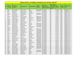 District Poonch JSY Mother Beneficiary List, Oct-Dec. 2015-16