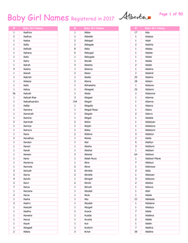 Baby Girl Names Registered in 2017