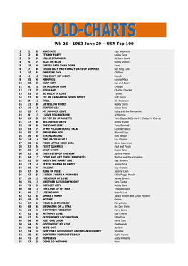 1963 June 29 – USA Top 100