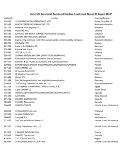 List of UN Secretariat Registered Vendors (Level 1 and 2) As of 07 August 2019* UNGMID Vendor Country/Region 374697 - IL KWANG METAL FORMING CO.,LTD