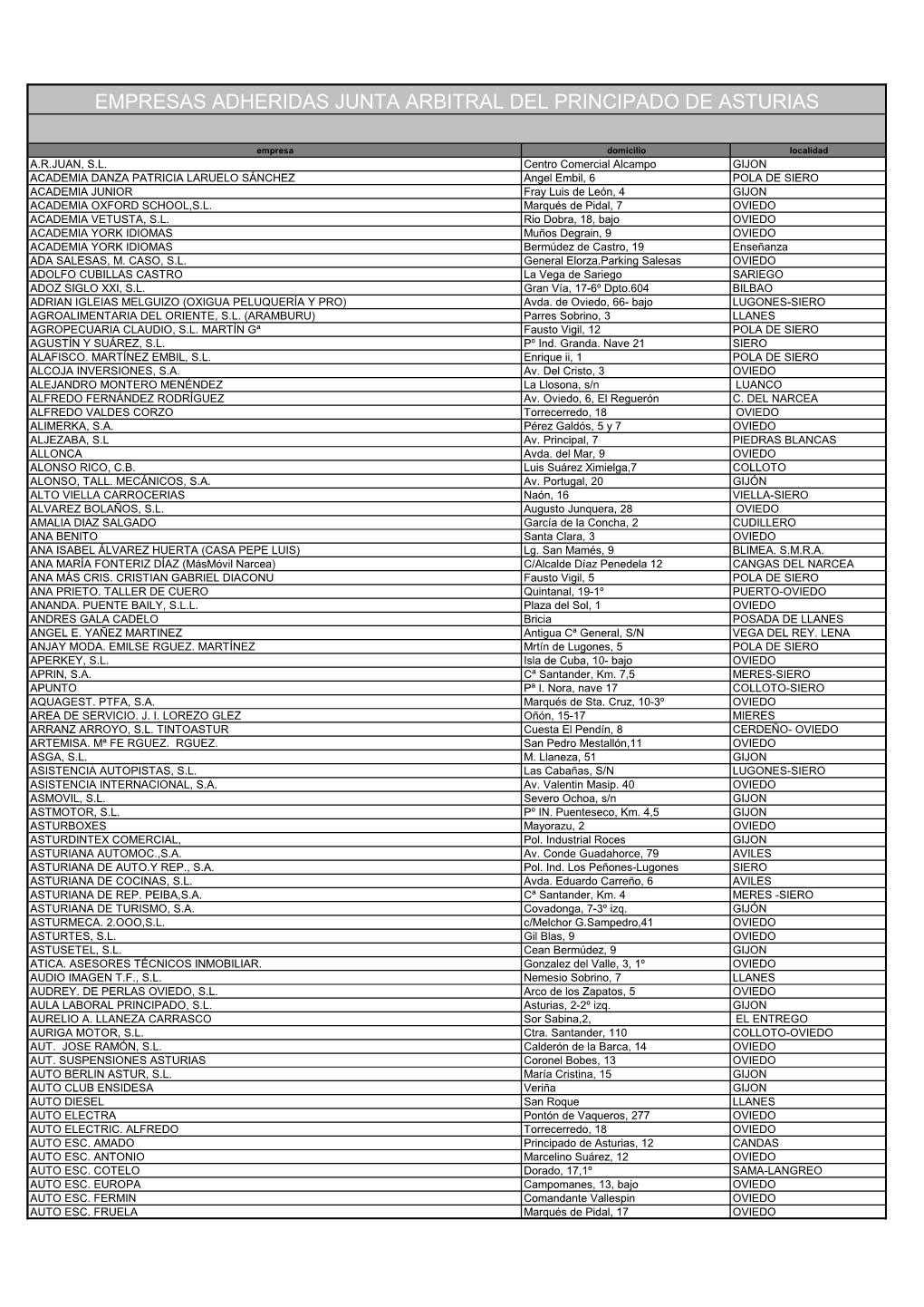 Empresas Adheridas Junta Arbitral Del Principado De Asturias