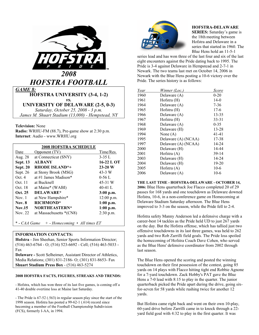 2008 Hofstra Football Numerical Roster