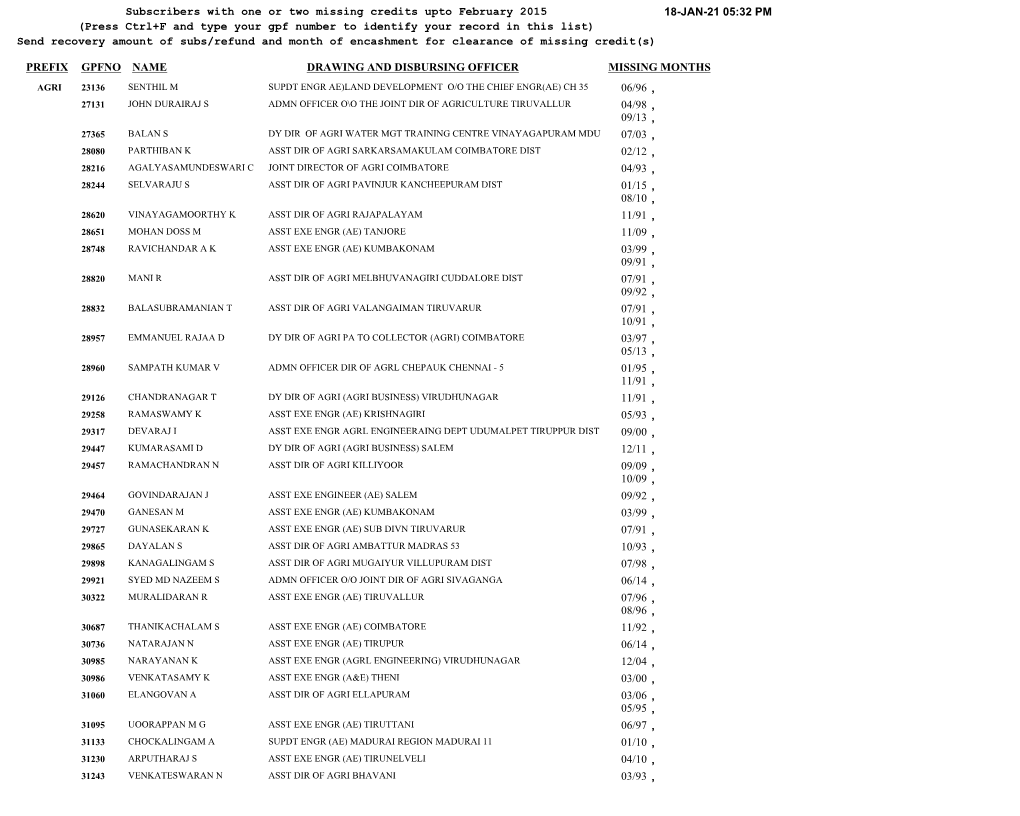 Prefix Gpfno Name 06/96 04/98 09/13 07/03 02/12 04/93 01/15 08/10 11/91 11/09 03/99 09/91 07/91 09/92 07/91 10/91 03/97 05/13 01