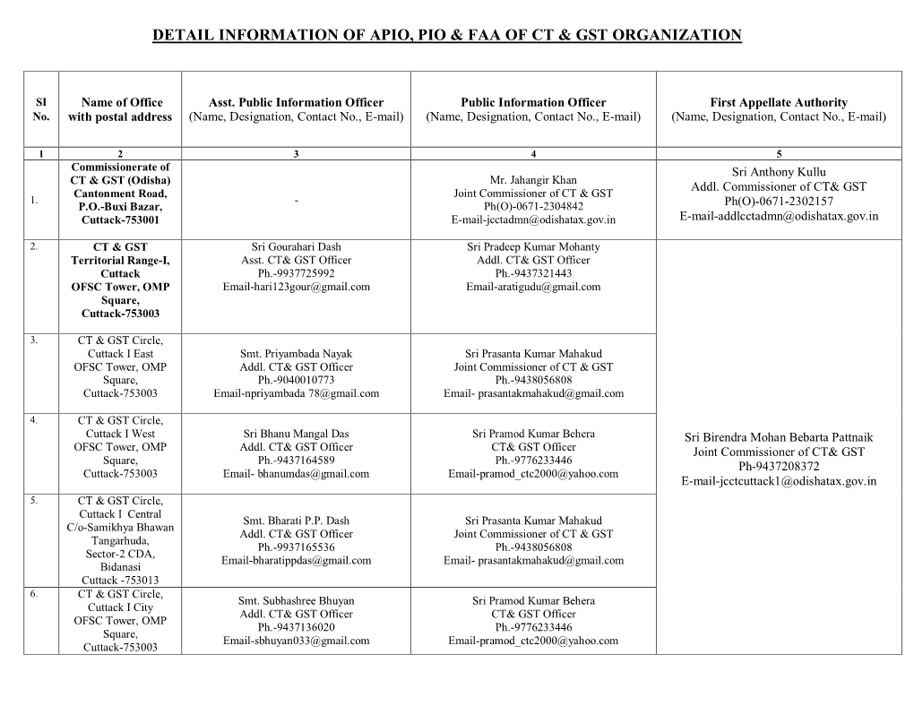 Detail Information of Apio, Pio & Faa of Ct & Gst Organization