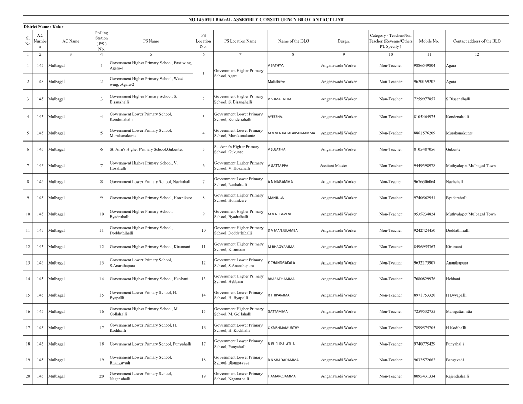 No.145 Mulbagal Assembly Constituency Blo Cantact