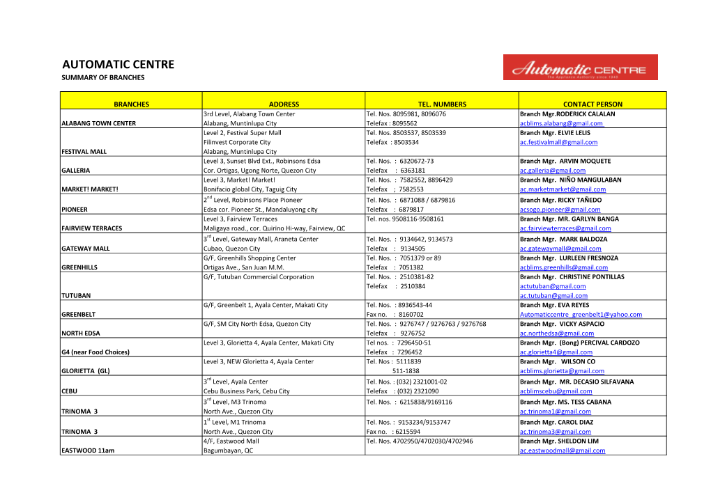 Automatic Centre Summary of Branches