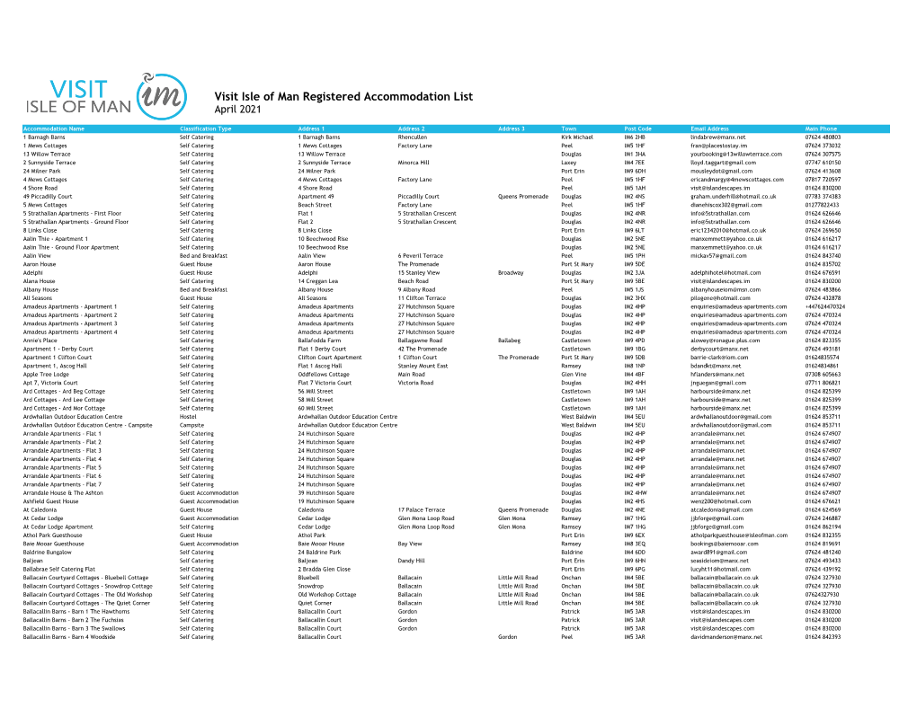 Grid Export Data