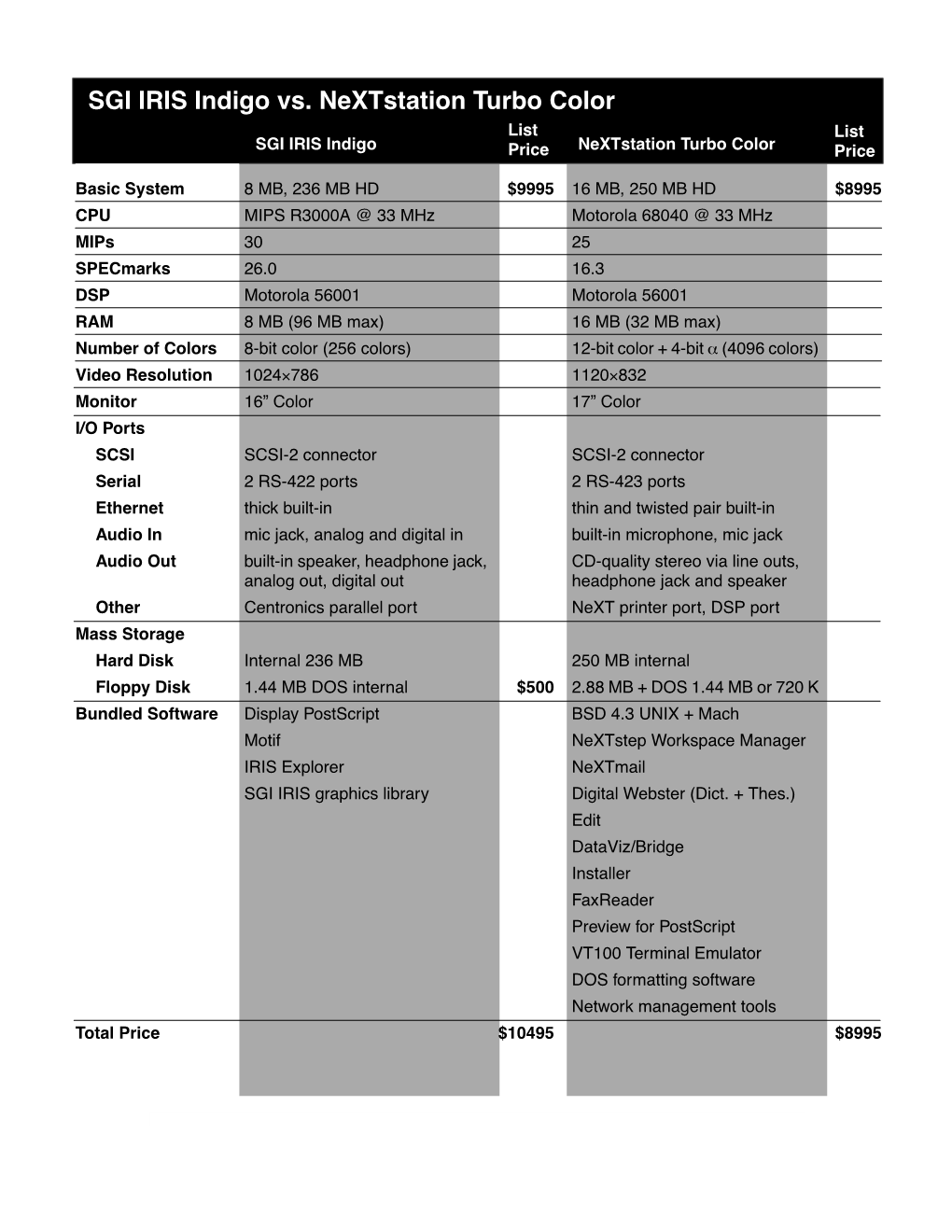 SGI IRIS Indigo Vs. Nextstation Turbo Color List List SGI IRIS Indigoprice Nextstation Turbo Color Price